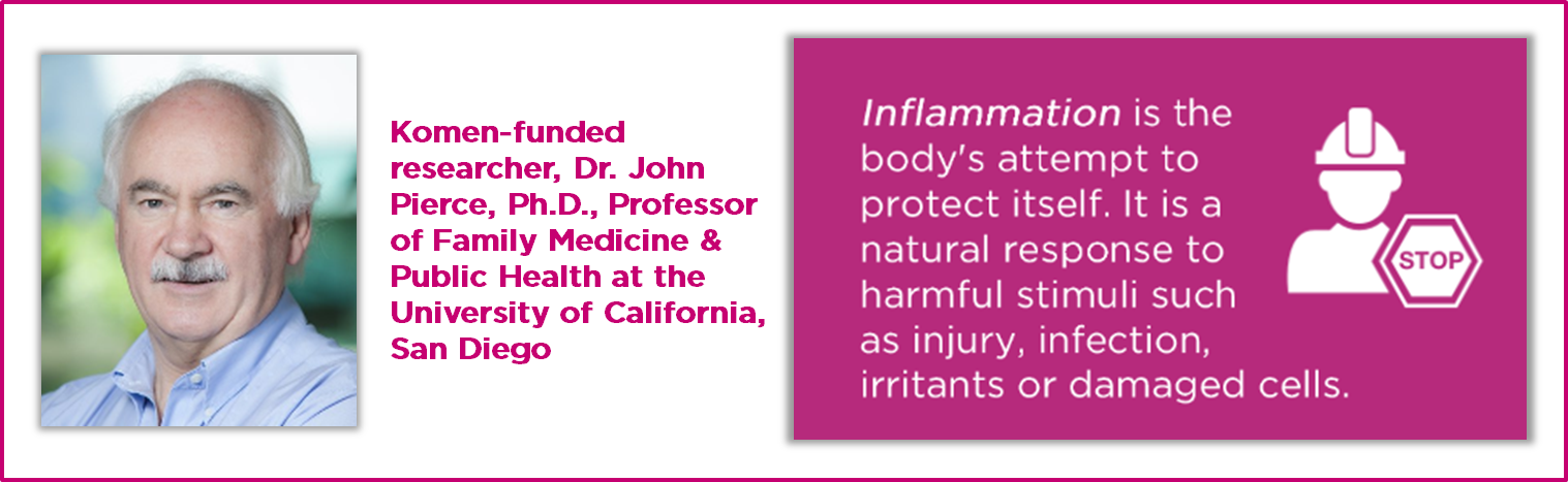 2015 article on inflamation