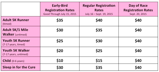 2015 Lombard Reg Rates