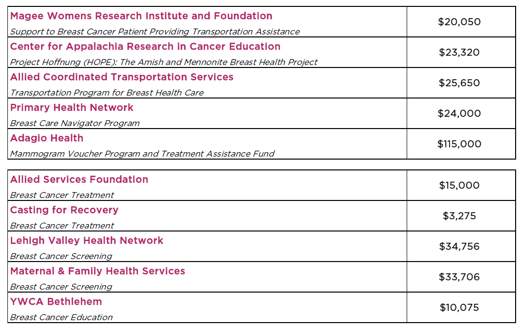 Pgh - NEPA grants 2018_9.5.18