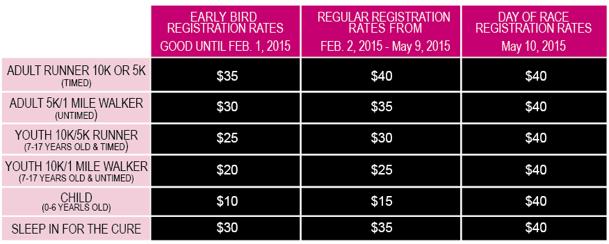 2015 Registration Rates