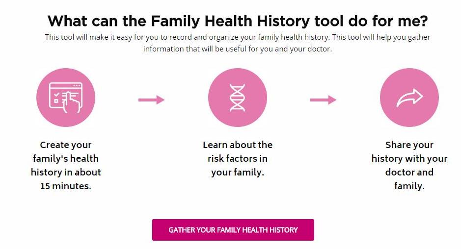 Health History Tool