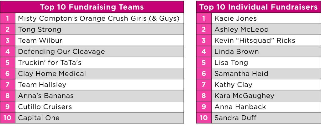 2015 Race Top 10s as of June 9, 2015